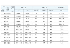 好色APP安装主要适用于交流50Hz(或60Hz)，电压1000V 及以下电路中，在额定负载下可连续长期工作。通常用于机床、机械设备中作为电器的控制照明及指示灯电源。那好色APP安装容量规格你清楚吗？今天好色视频下载电气详解与你！