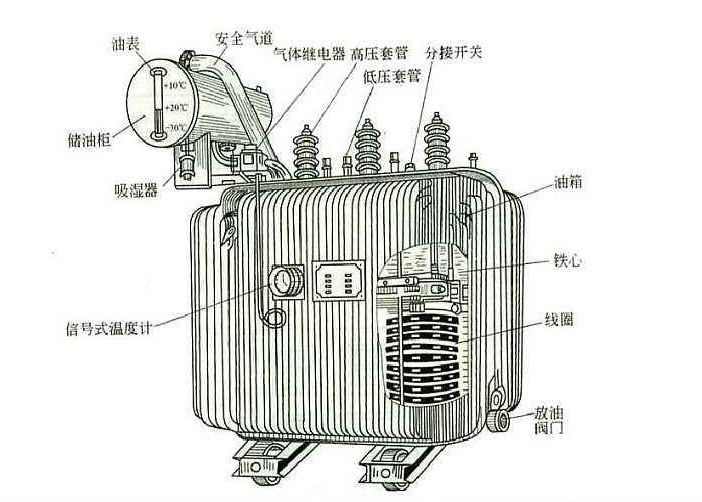 任何电力设备产品在投入工作之后也需要定期对其做维护检修的，以防范于未然的。比如变压器这个再常见不过的电气设备，定期检修是不可缺少的工作。下面黄色软件好色先生厂家好色视频下载电气告知你“变压器检修维护工作的重要性”