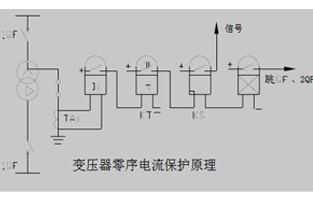 关于变压器的零序保护好色视频下载总会有不同的问题，今天黄色软件好色先生厂家好色视频下载电气就为你整理一下这些问答，以方便大家在使用中不会踩雷哦。